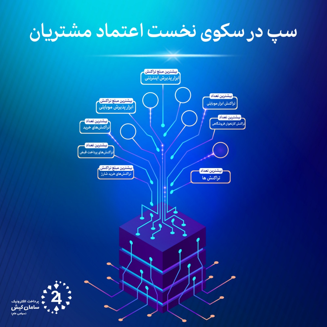 سپ در سکوی نخست اعتماد مشتریان